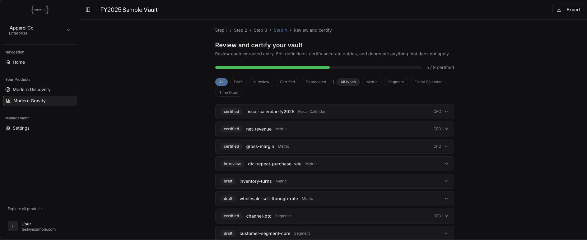 Modern Gravity certification workflow showing Step 4 Review and certify your vault. Progress bar reads 5 of 9 certified. Status filter chips show All, Draft, In review, Certified, Deprecated. Type filter chips show All types, Metric, Segment, Fiscal Calendar, Time Grain. Entry list shows certified fiscal-calendar-fy2025, certified net-revenue, certified gross-margin, in-review dtc-repeat-purchase-rate, draft inventory-turns, draft wholesale-sell-through-rate, certified channel-dtc, draft customer-segment-core. CFO owner role visible on certified entries.